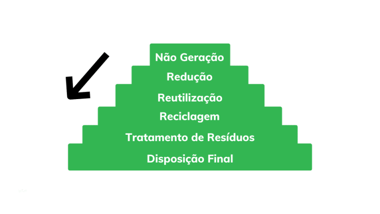 a lei da política nacional de resíduos sólidos