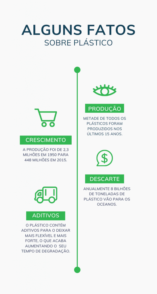 fatos-do-plastico