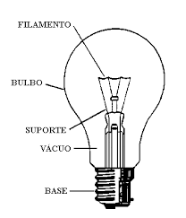 lampada incandescente