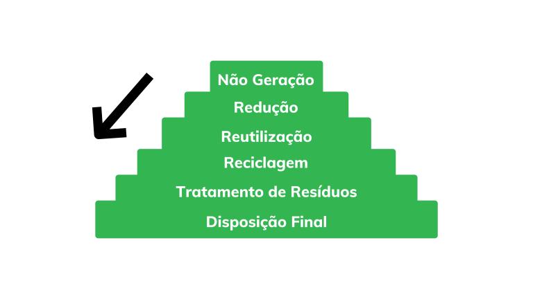prioridades da pnrs