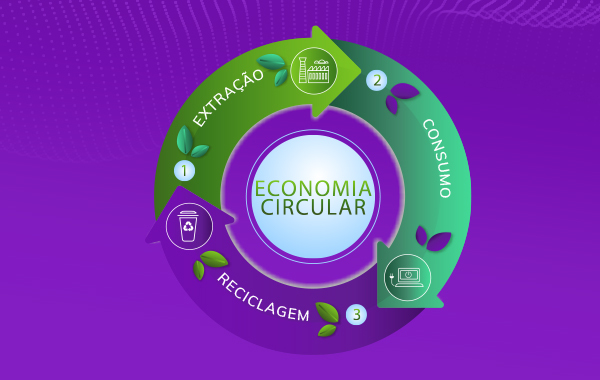 Economia circular